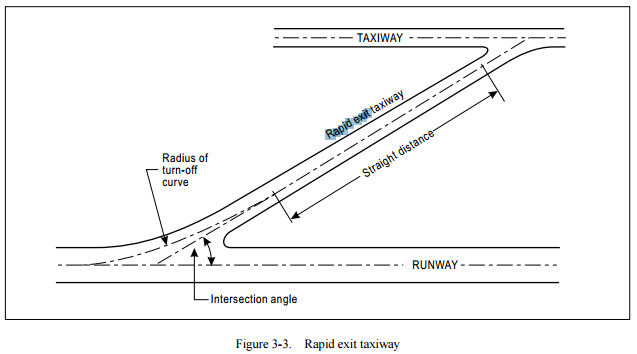 rapid exit taxiway pt1