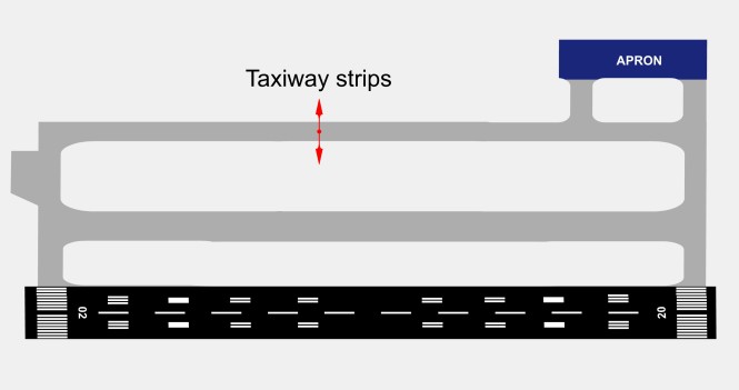 Taxiway Strips Diagram.png.jpg