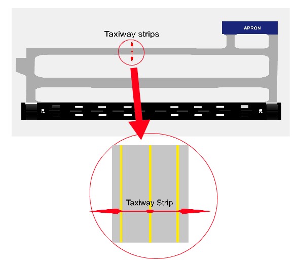Taxiway Strips.jpg