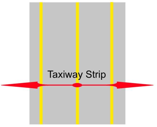 Taxiway Strips.png