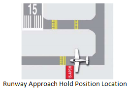 Runway Approach Hold Position location.PNG