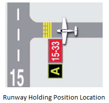 Runway holding position location
